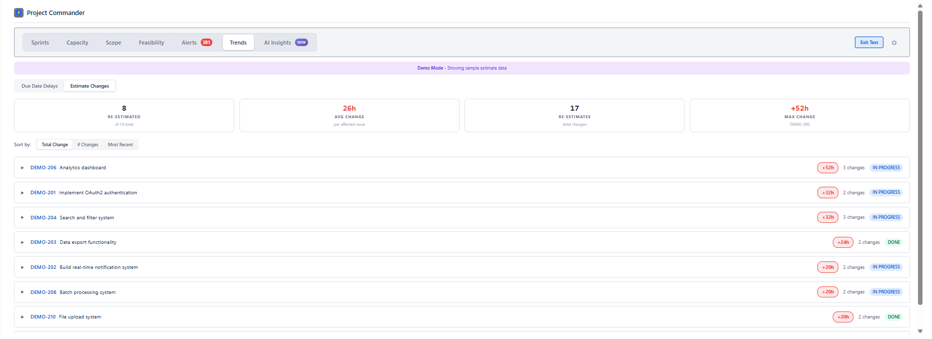 Trends tab showing estimate changes with stat cards and sortable issue list